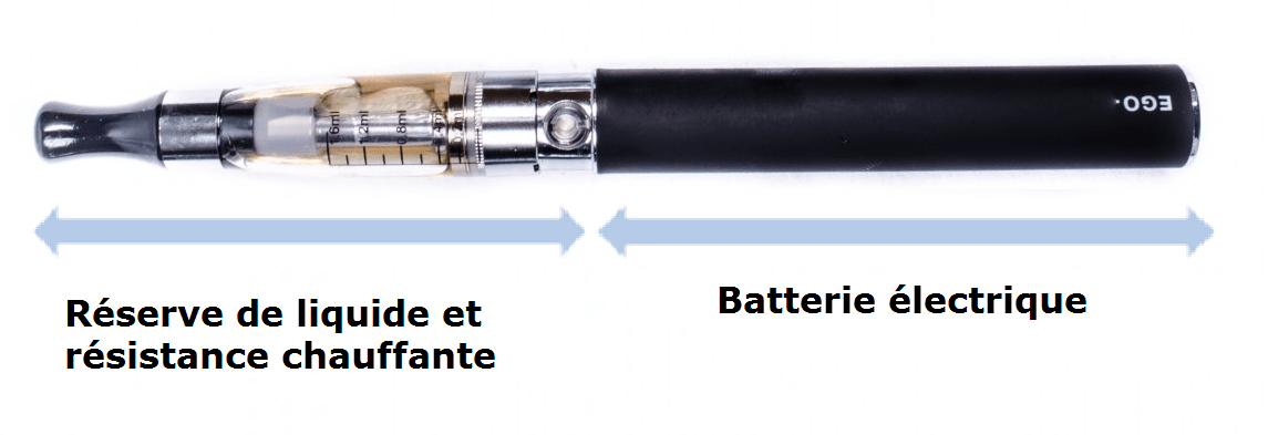Composants d'une cigarette électronique